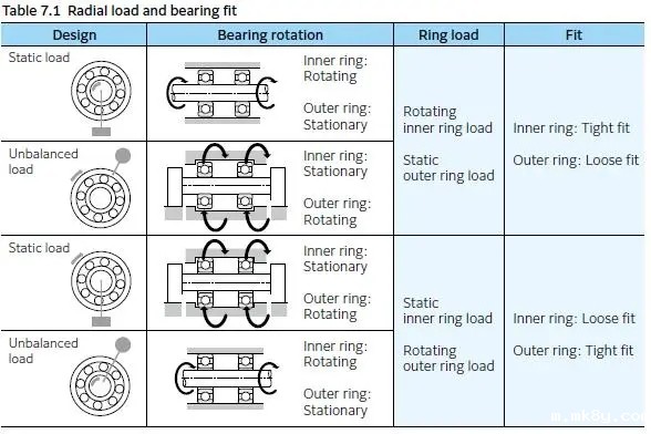 轴承与轴的公差匹配:如何确保可靠运行?